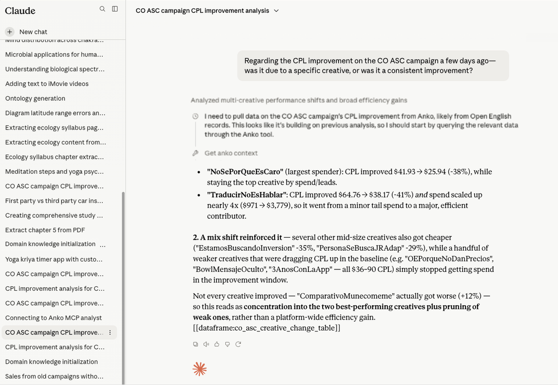 Claude chat interface showing Anko-powered CPL analysis