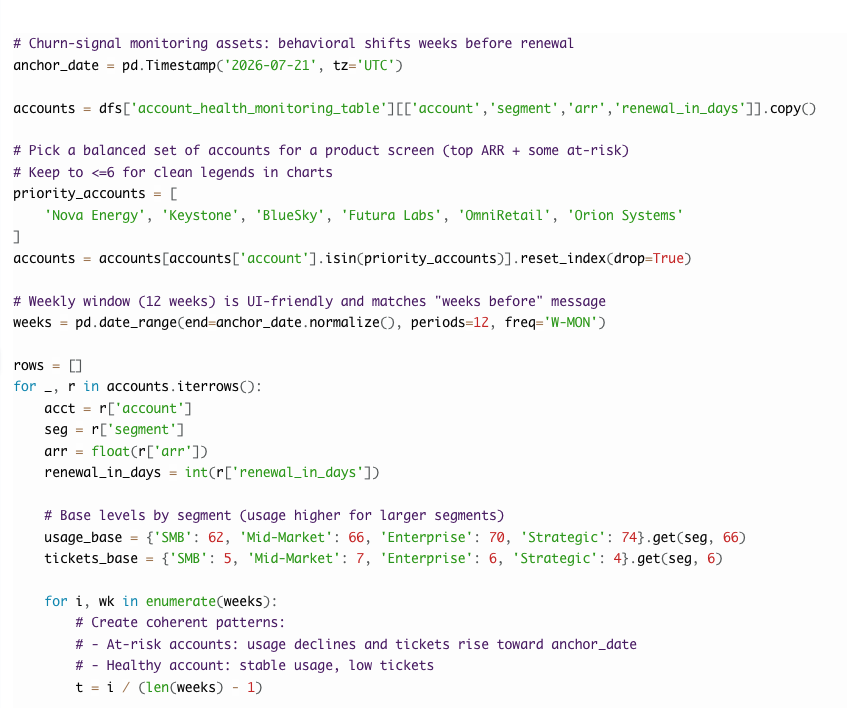 Python code building a churn signal monitor from usage and support ticket patterns