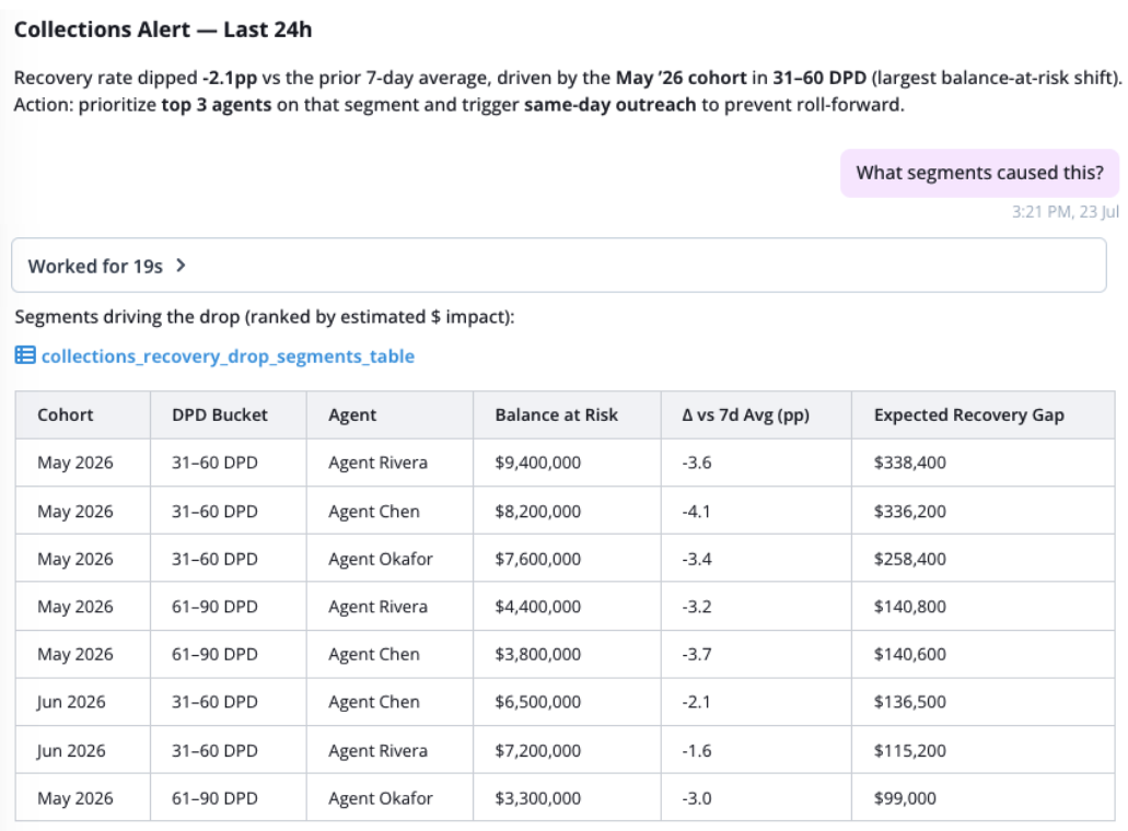 Recovery rate chart highlighting segments for targeted collections intervention