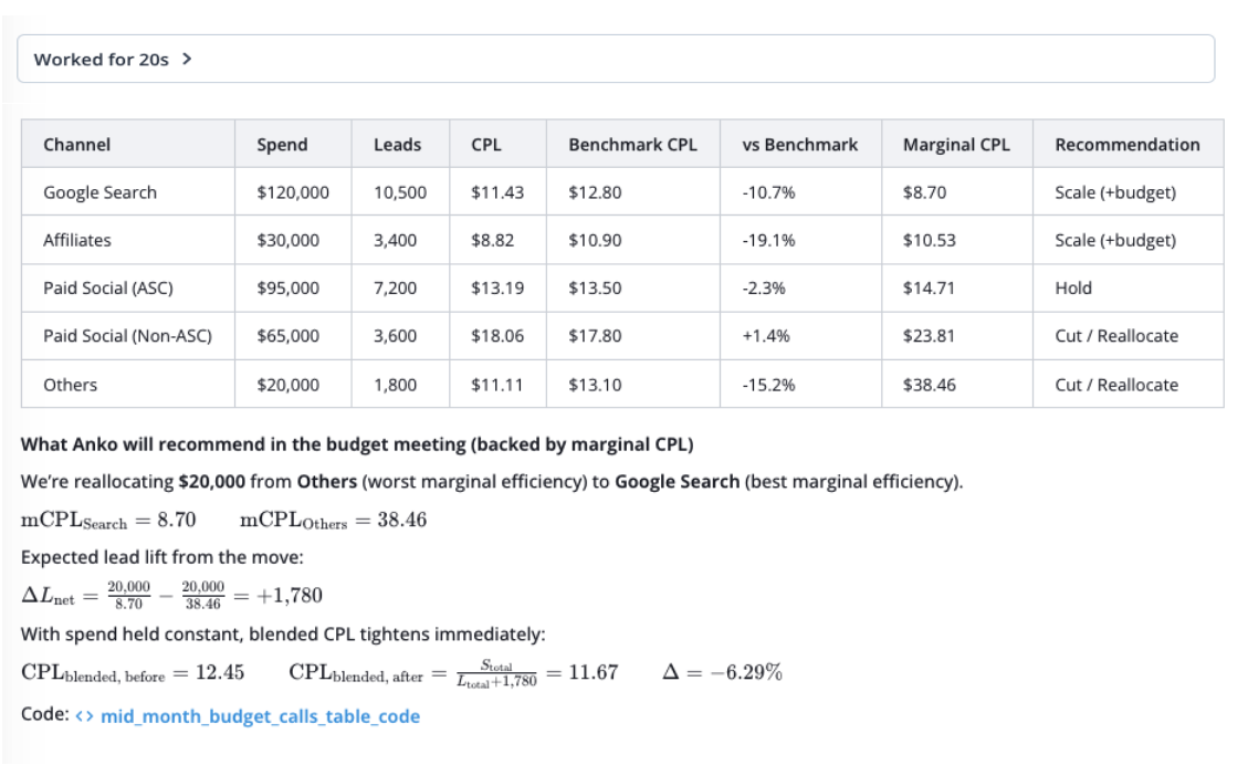 Mid-month channel budget table with scale, hold, and cut recommendations backed by marginal CPL