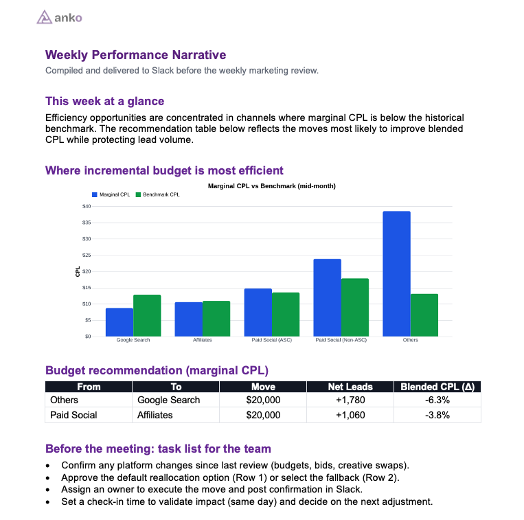 Weekly performance narrative with marginal CPL chart and budget recommendations