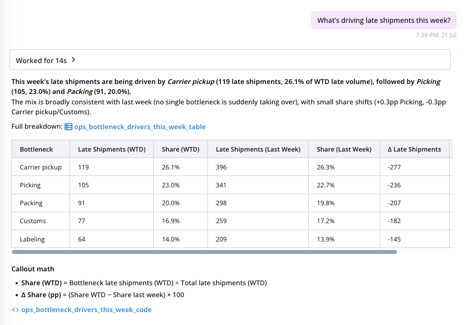 Anko breakdown of late shipment drivers by bottleneck with week-over-week comparison
