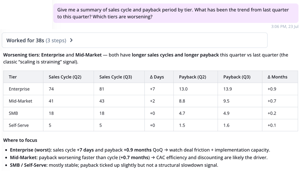 GTM efficiency chart tracking CAC, payback period, and win rate by segment