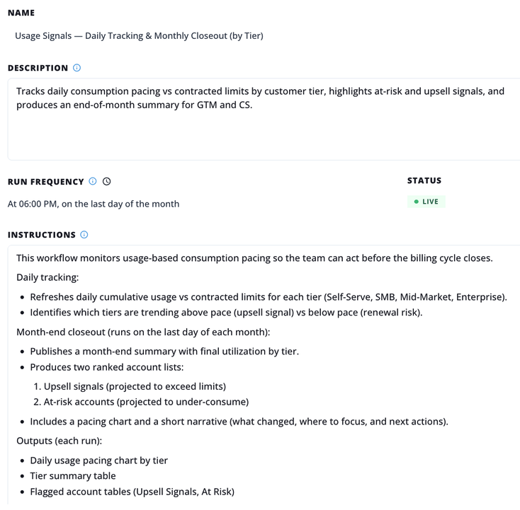 Usage-based billing monitor tracking consumption against contracted limits